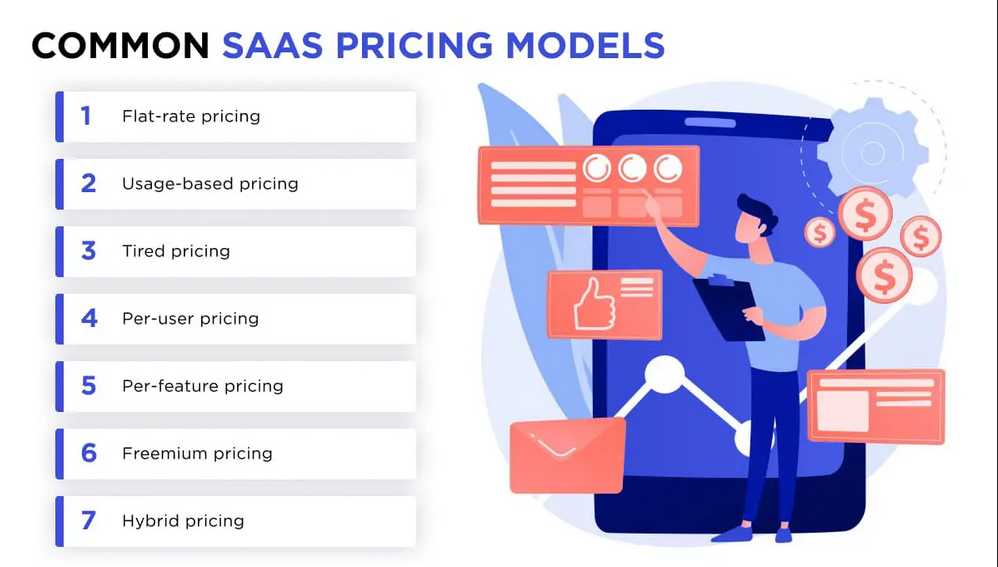 Enterprise SaaS Pricing Models What You Need to Know